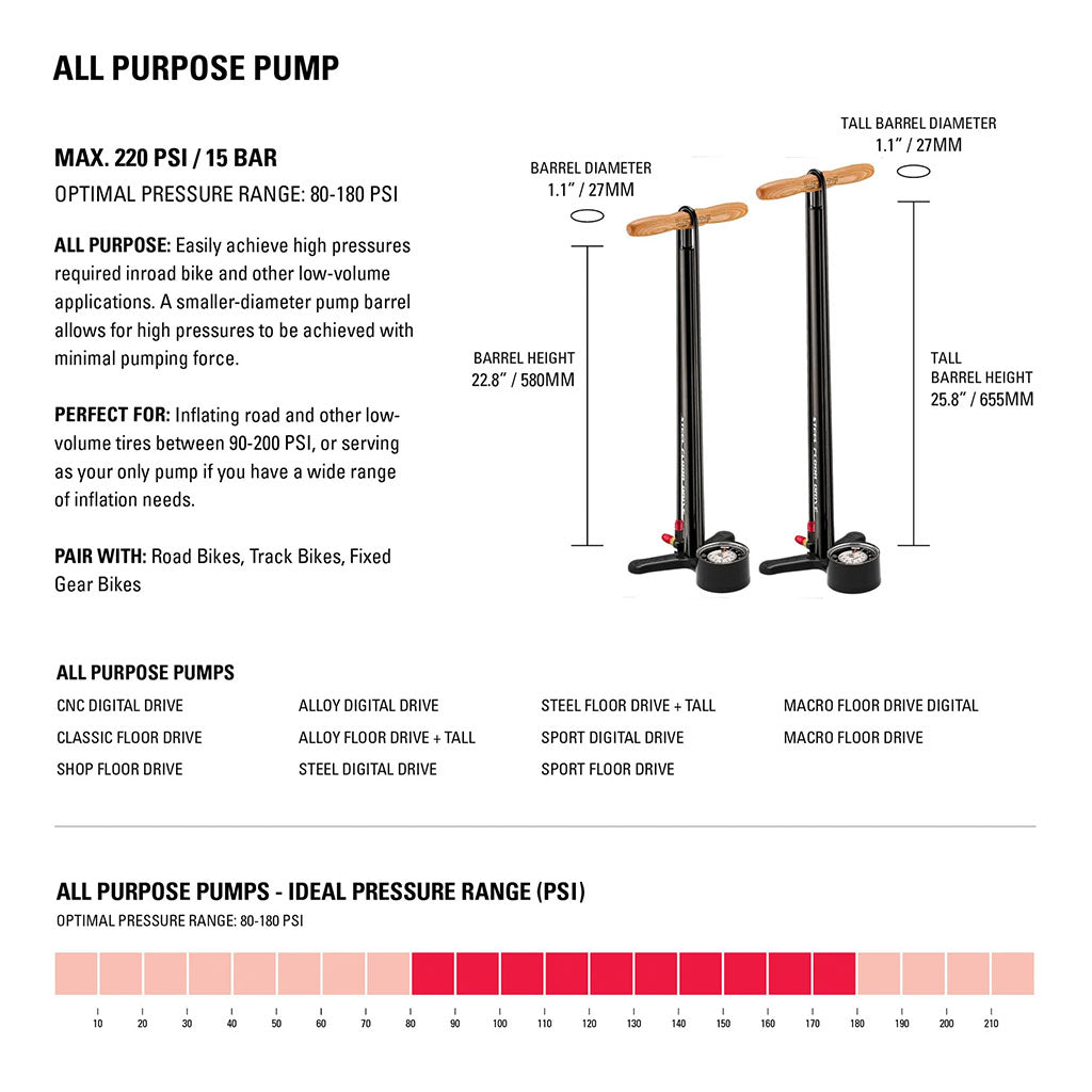 Lezyne Macro Drive ABS Floor Pump-Flat Black