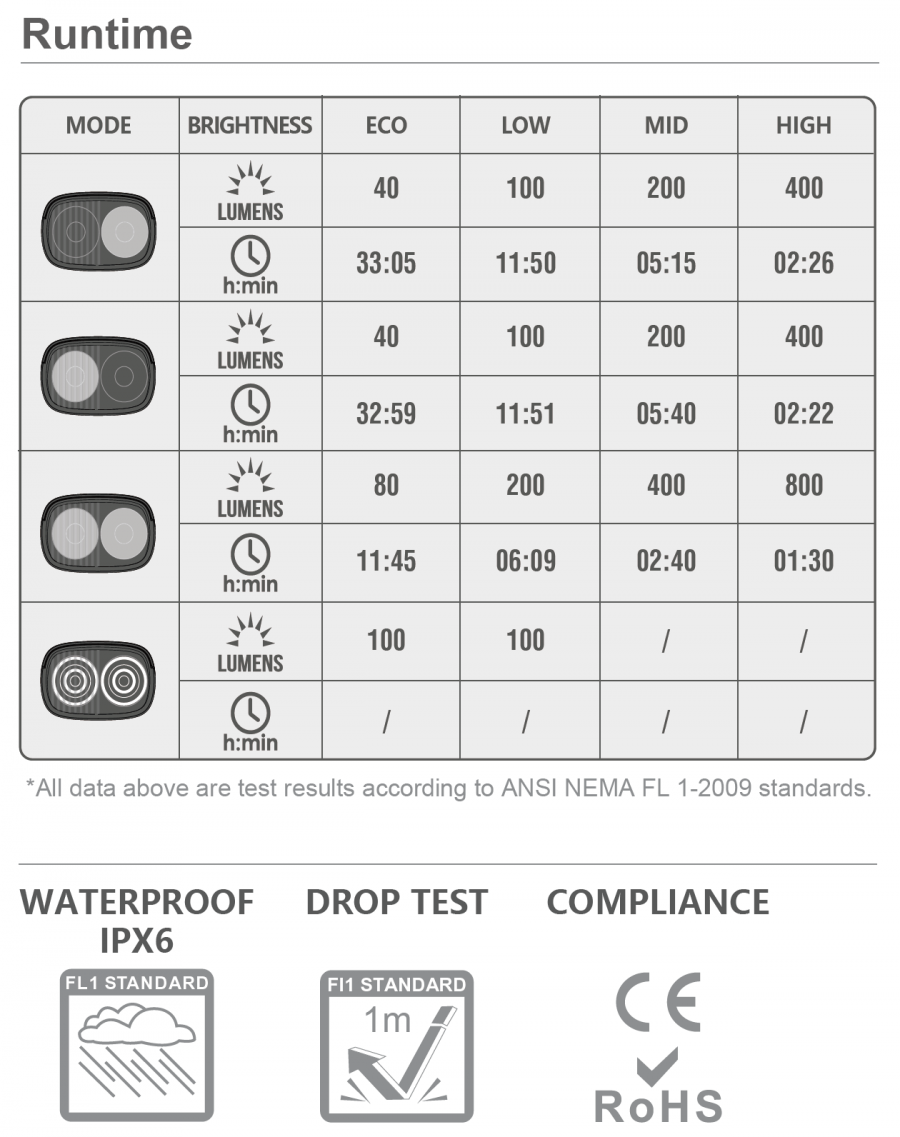 Magicshine RAY 800 Front Light (800 Lumens)