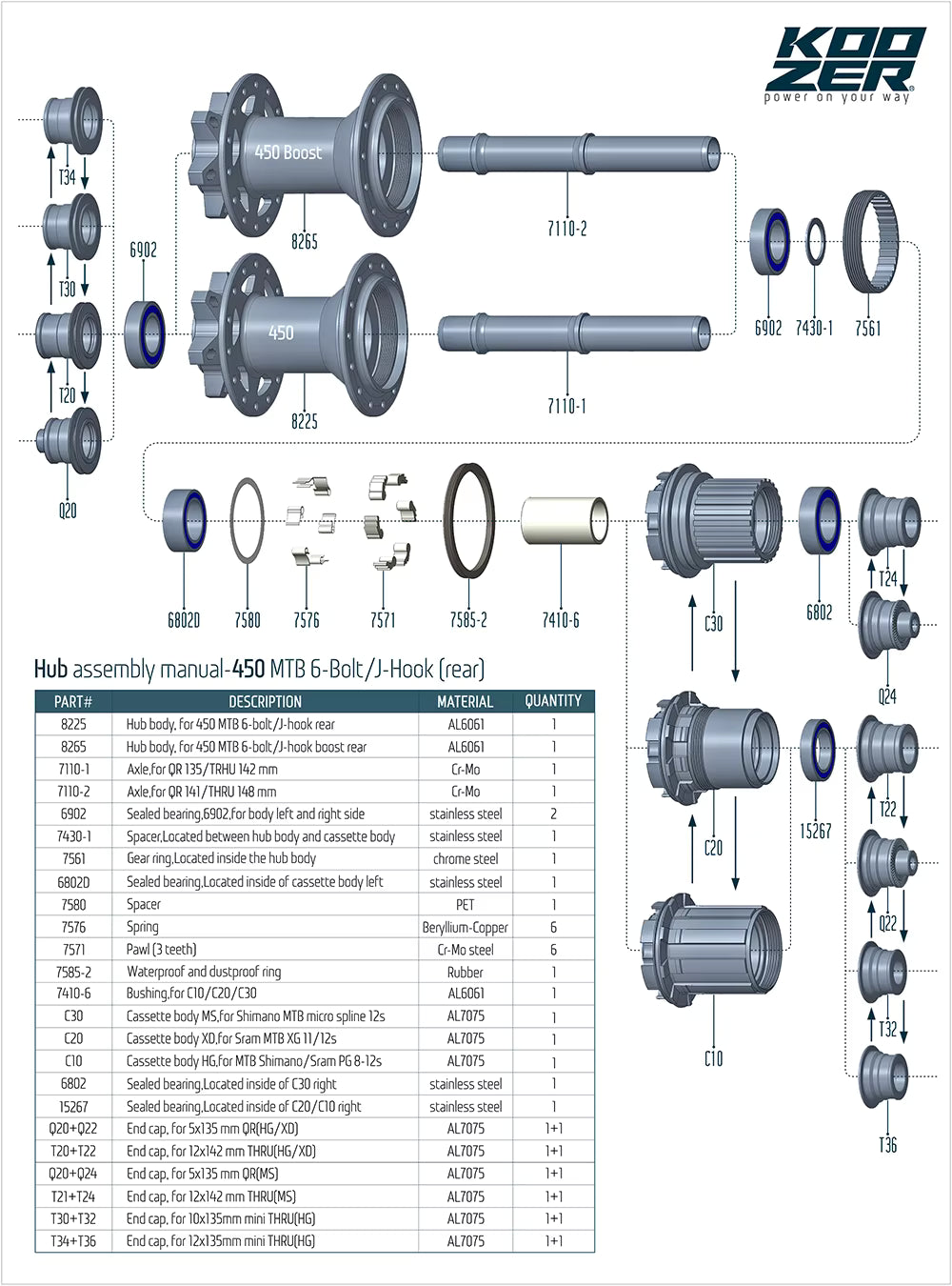 KOOZER 450 Rear Hub - QR/J-Bend/6-Bolt/HGR