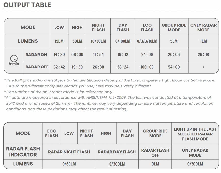 Magicshine SEEMEE R300 Radar Rear Light-Black (300 Lumens)